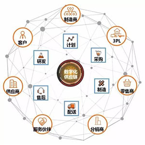 什么是貼片電容供應鏈中斷？